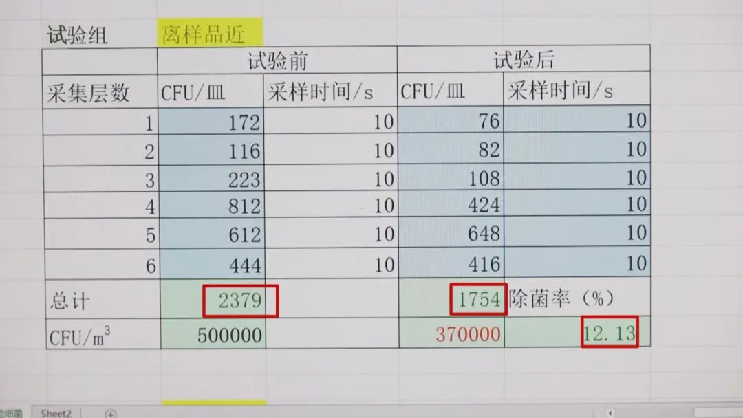 生活|99.9%杀菌率？这种“防疫神器”火了！真消毒？还是收“智商税”？