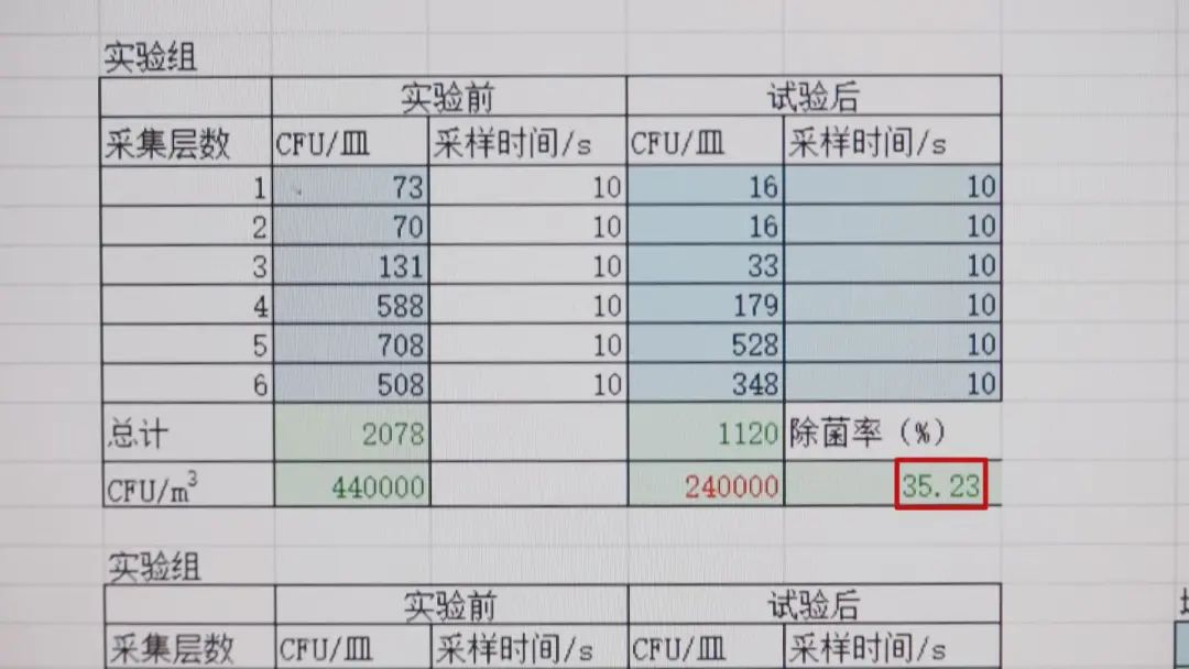 生活|99.9%杀菌率？这种“防疫神器”火了！真消毒？还是收“智商税”？
