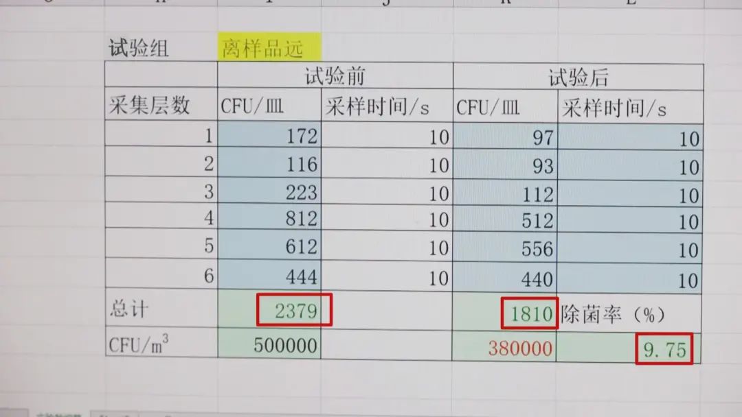 生活|99.9%杀菌率？这种“防疫神器”火了！真消毒？还是收“智商税”？