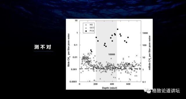 甲烷|在海底做实验，这个指哪打哪的探针帮了大忙