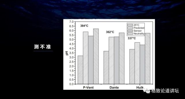 甲烷|在海底做实验，这个指哪打哪的探针帮了大忙