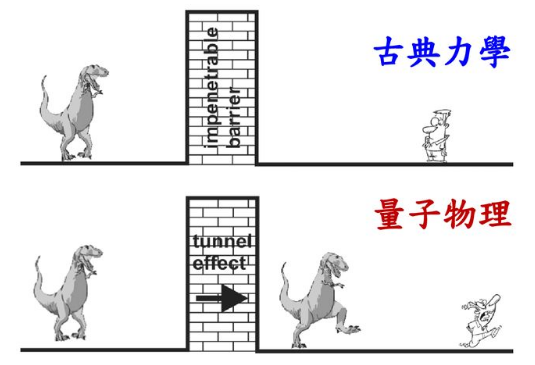 科学|太阳温度6000度，地球都被烤热了，为何日地之间的太空却冷冰冰？