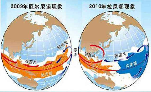 拉尼娜|2020年是寒冬还是暖冬？