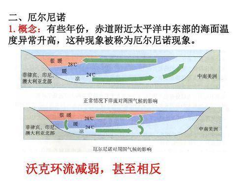 拉尼娜|2020年是寒冬还是暖冬？