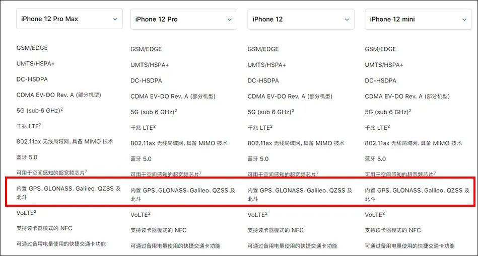 iphone|这回，苹果首次明确支持北斗