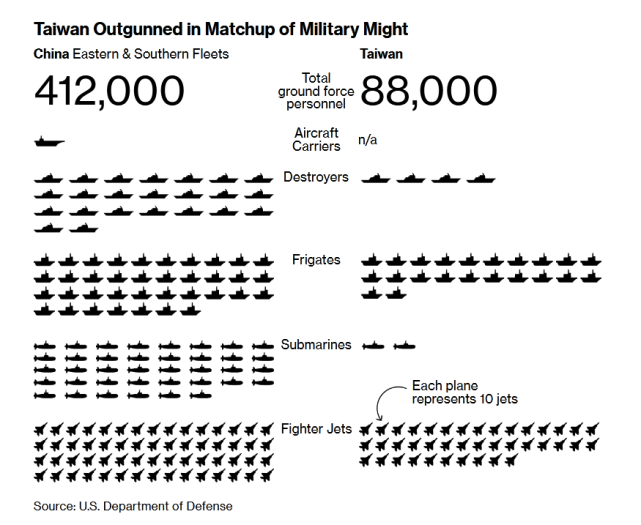 军事|美分析师担心台海开战前景：美不救声望受挫，救不成就会变成耻辱