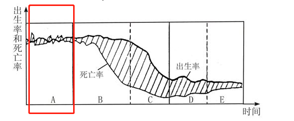 科学|地球上已死去的人数总和，超过了目前地球存活人数总和吗？