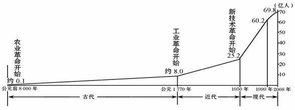 科学|地球上已死去的人数总和，超过了目前地球存活人数总和吗？