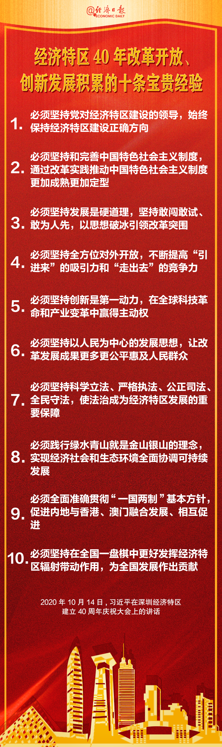 经济|金句来了!40年,十条经验!