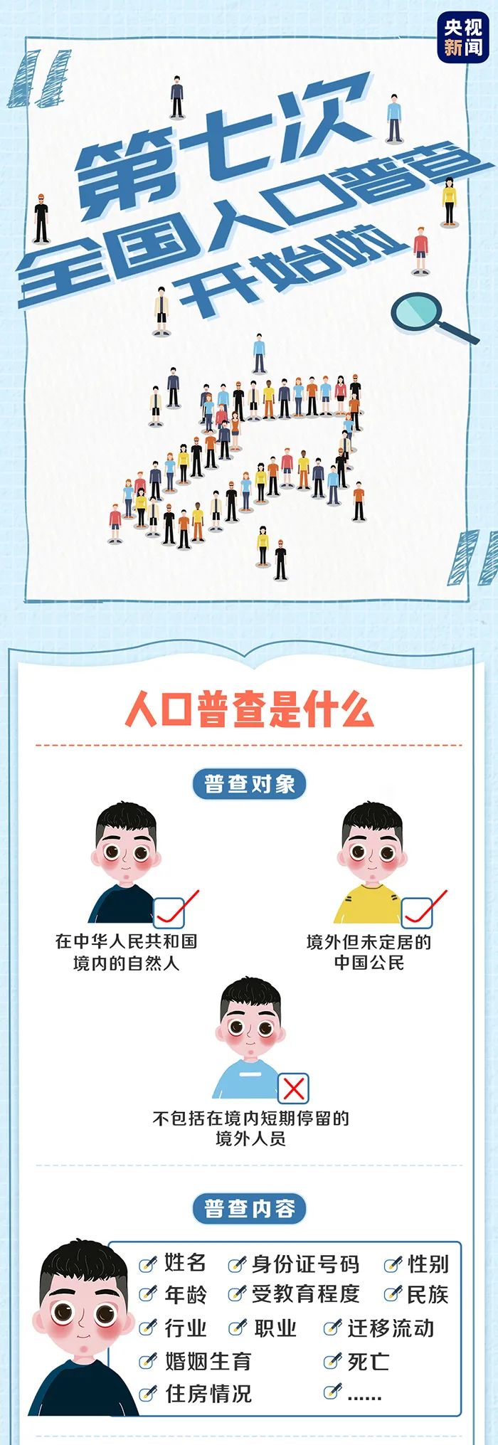 人口普查|查人又查房!国家点名,中国最大规模人口普查来了