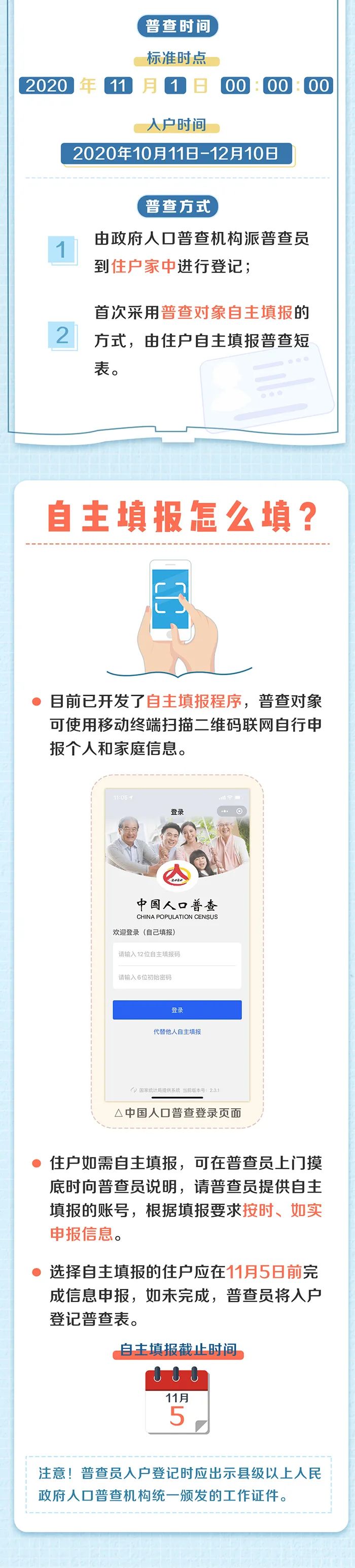 人口普查|查人又查房!国家点名,中国最大规模人口普查来了