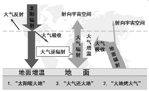 科学|地球反射弧慢？为什么太阳消失了，地球8分钟后才能反应过来？