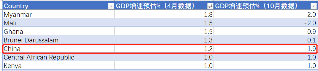 经济|这次,印度也有个“世界唯一”