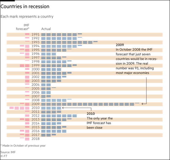 经济|这次,印度也有个“世界唯一”