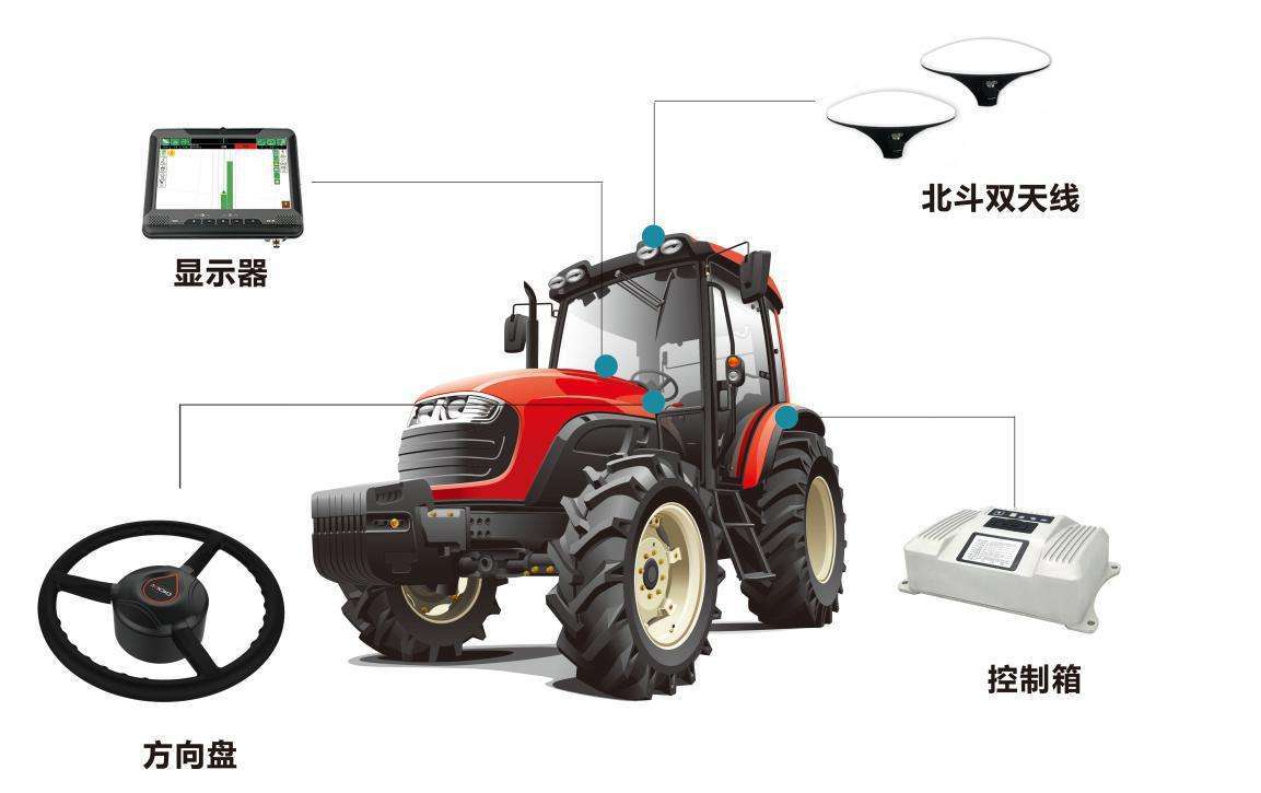 北斗卫星导航系统|北斗定位2.0版来了，普通人如何使用北斗系统定位？