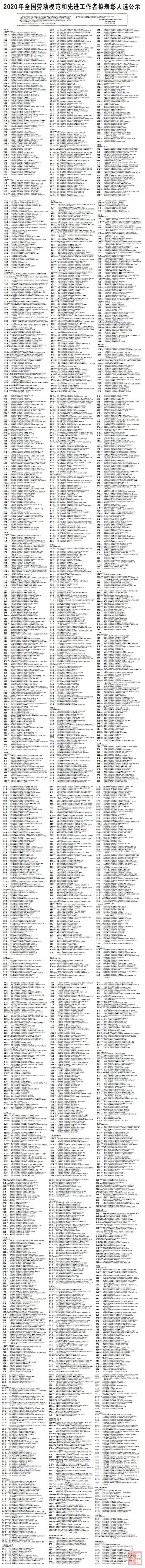 海关|海关篇｜2020年全国劳动模范和先进工作者拟表彰人选公示