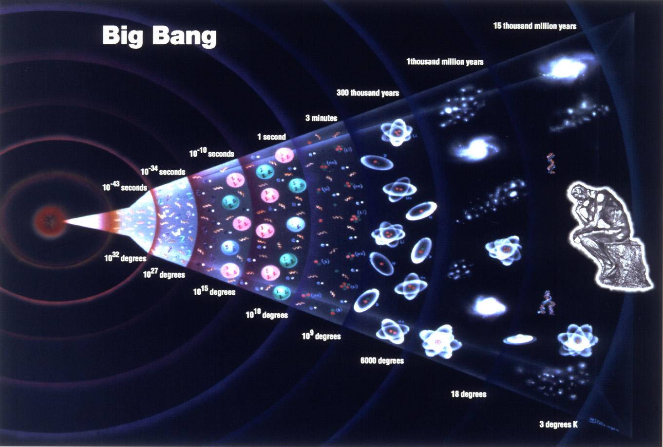 天文|一个看似简单的问题：宇宙究竟有多大？