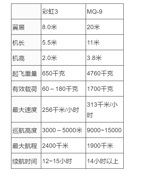 美军|美军司令嘲笑中国作战无人机“质量低劣”？这个国家用行动打脸！