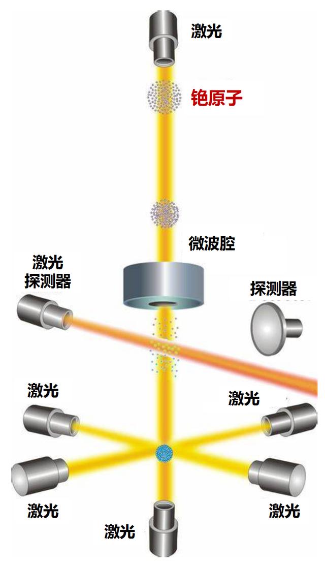 时钟同步|时钟同步怎样组网？