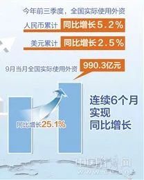 经济|双转正！7188.1亿元！