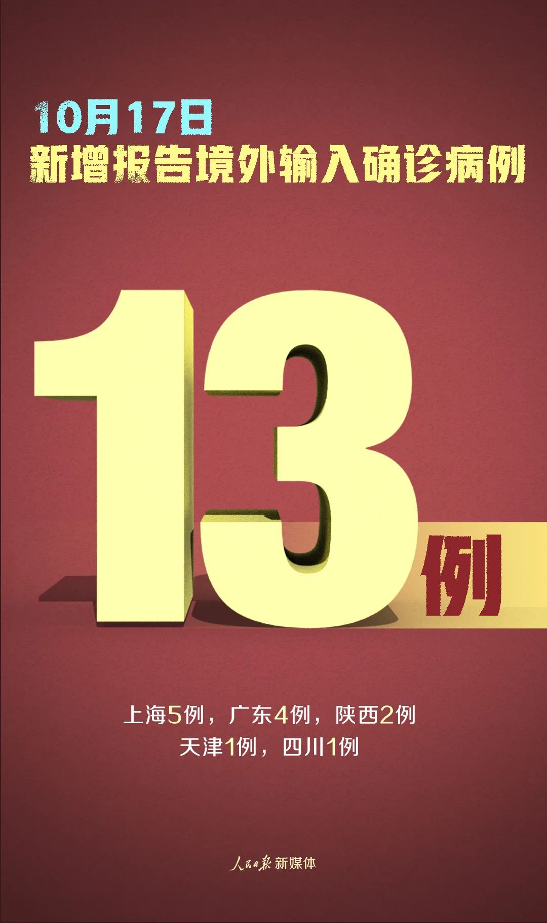 新疆生产建设兵团|严防不松懈！新增确诊13例，均为境外输入，在这5地