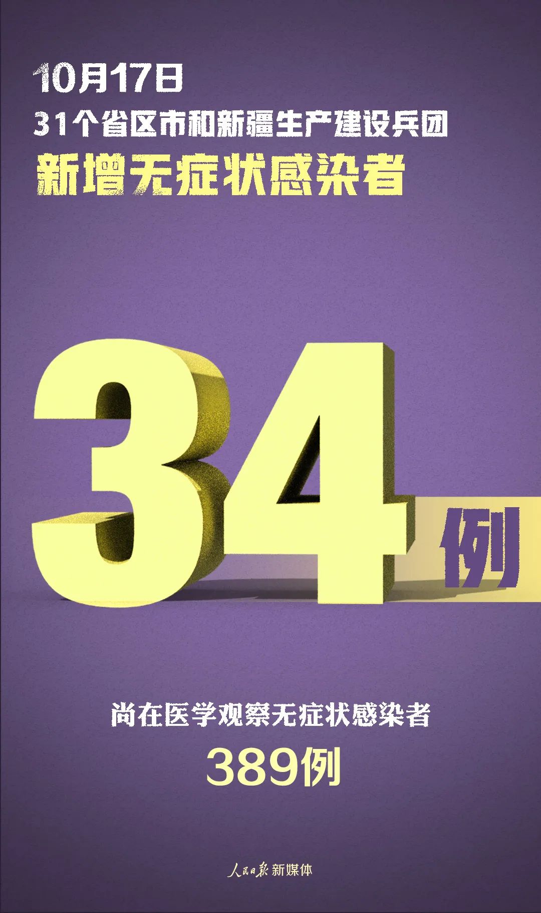 新疆生产建设兵团|严防不松懈！新增确诊13例，均为境外输入，在这5地