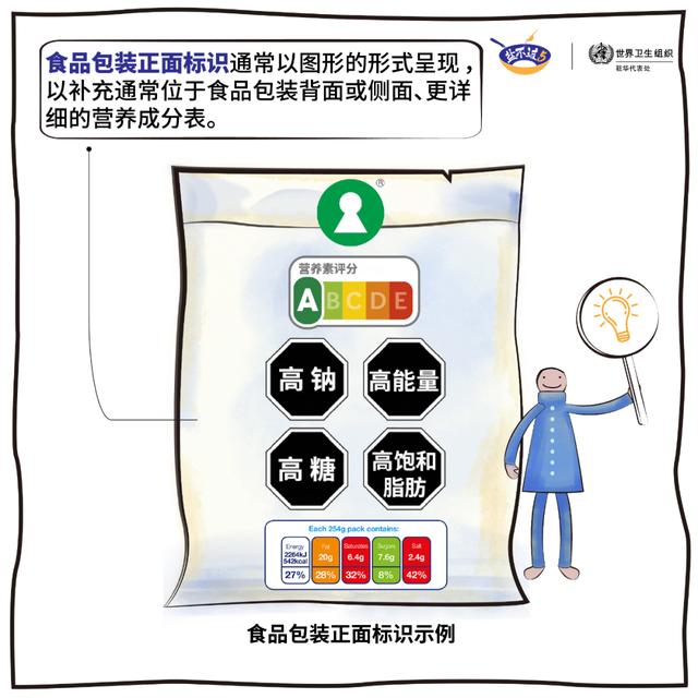 食品包装|食品包装正面标识｜只需一眼，盐油糖含量轻松掌握