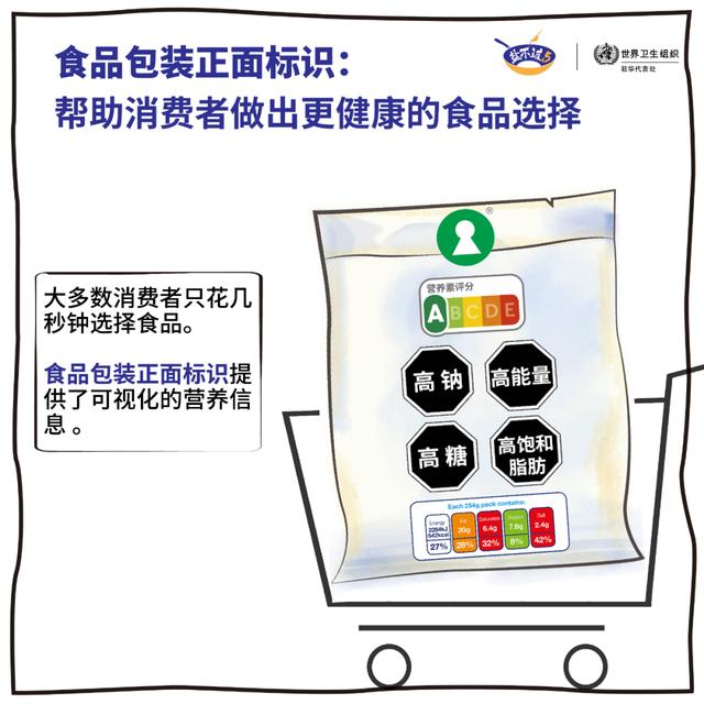 食品包装|食品包装正面标识｜只需一眼，盐油糖含量轻松掌握