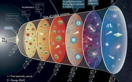 科学|科学界至今还有哪些未解之谜？这些谜团300年内无人能解！