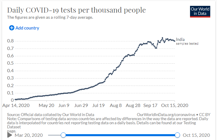 国际社会|印度官员报了一个数,记着