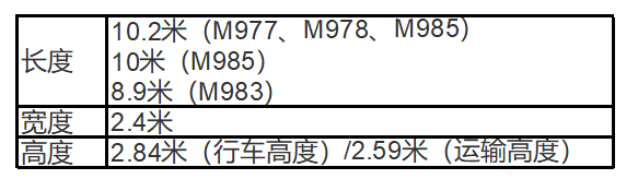 美军|从发射车看美军高超声速导弹性能：性能不如DF17，但威胁不容忽视