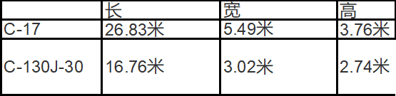 美军|从发射车看美军高超声速导弹性能：性能不如DF17，但威胁不容忽视