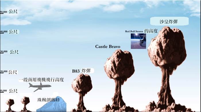 氢弹|把地球上最大的氢弹“沙皇氢弹”投入到太阳上，太阳会被引爆吗？