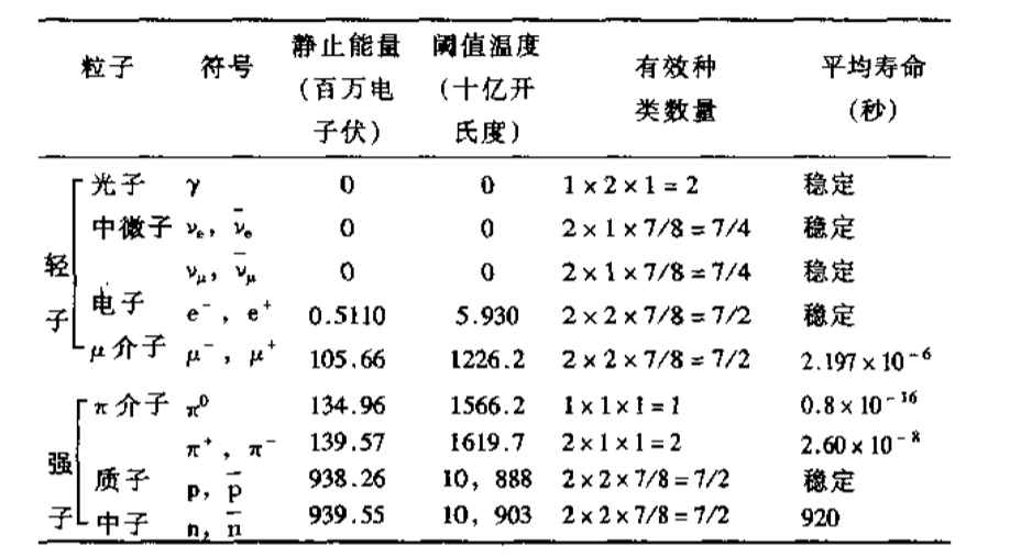 核聚变|恒星核聚变反应到铁元素就停止了，那铁之后的元素是怎么形成的？