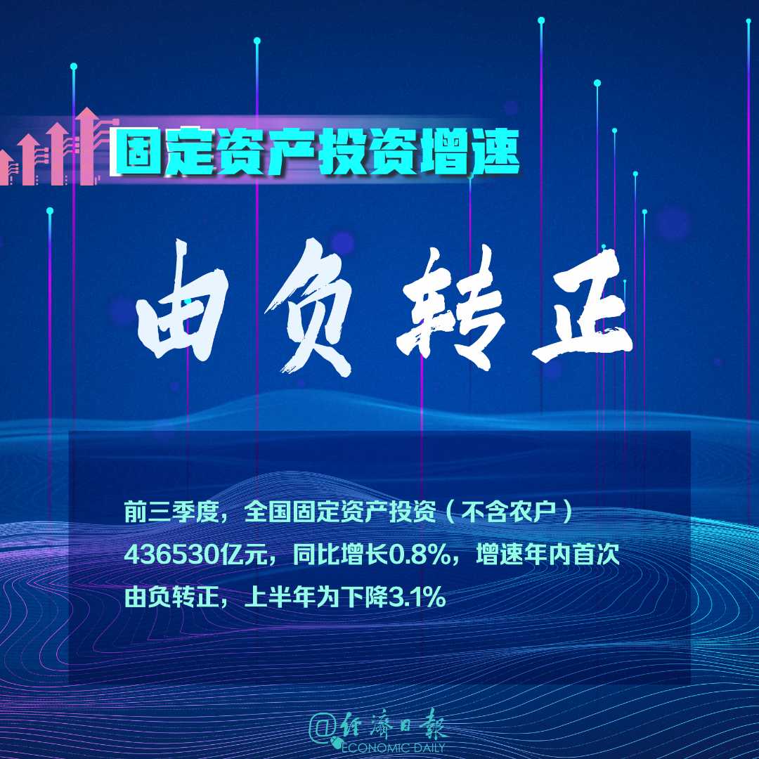 大数据|三季度数据看点！6组数据由负转正