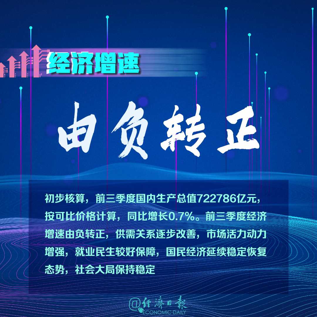 大数据|三季度数据看点！6组数据由负转正