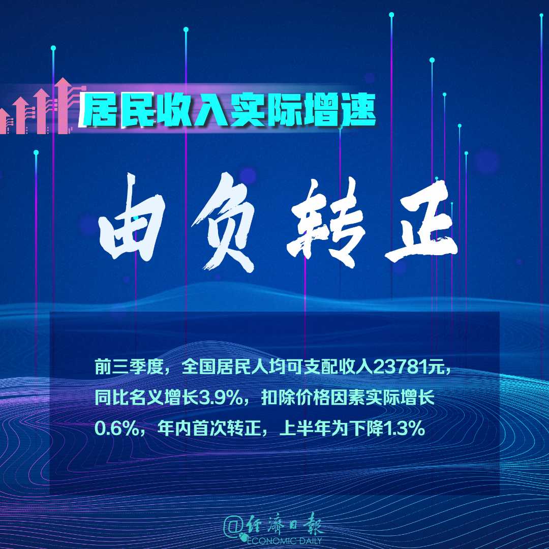 大数据|三季度数据看点！6组数据由负转正