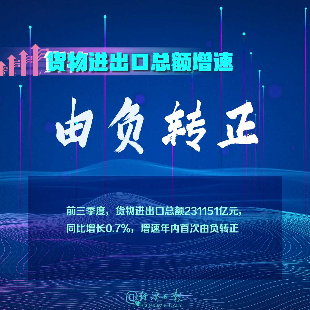 大数据|三季度数据看点！6组数据由负转正