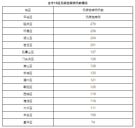 |北京新增1例境外输入确诊病例 详情公布