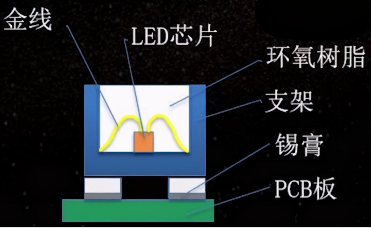 led大功率|想不到吧，科学家用这种方式照亮鸟巢