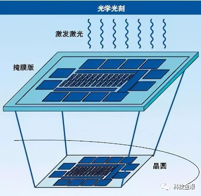 光刻机|光刻机界的“独孤求败”是怎样炼成的？