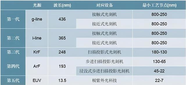 光刻机|光刻机界的“独孤求败”是怎样炼成的？