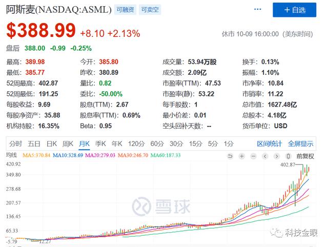 光刻机|光刻机界的“独孤求败”是怎样炼成的？