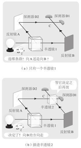 科学|物理学家的梦魇：双缝干涉实验，为什么该实验让科学家感到恐怖？