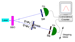 科学|物理学家的梦魇：双缝干涉实验，为什么该实验让科学家感到恐怖？
