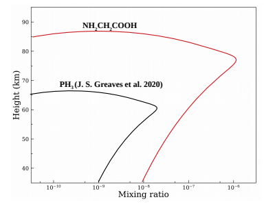 金星|金星是否可能存在生命？天文学家这么说