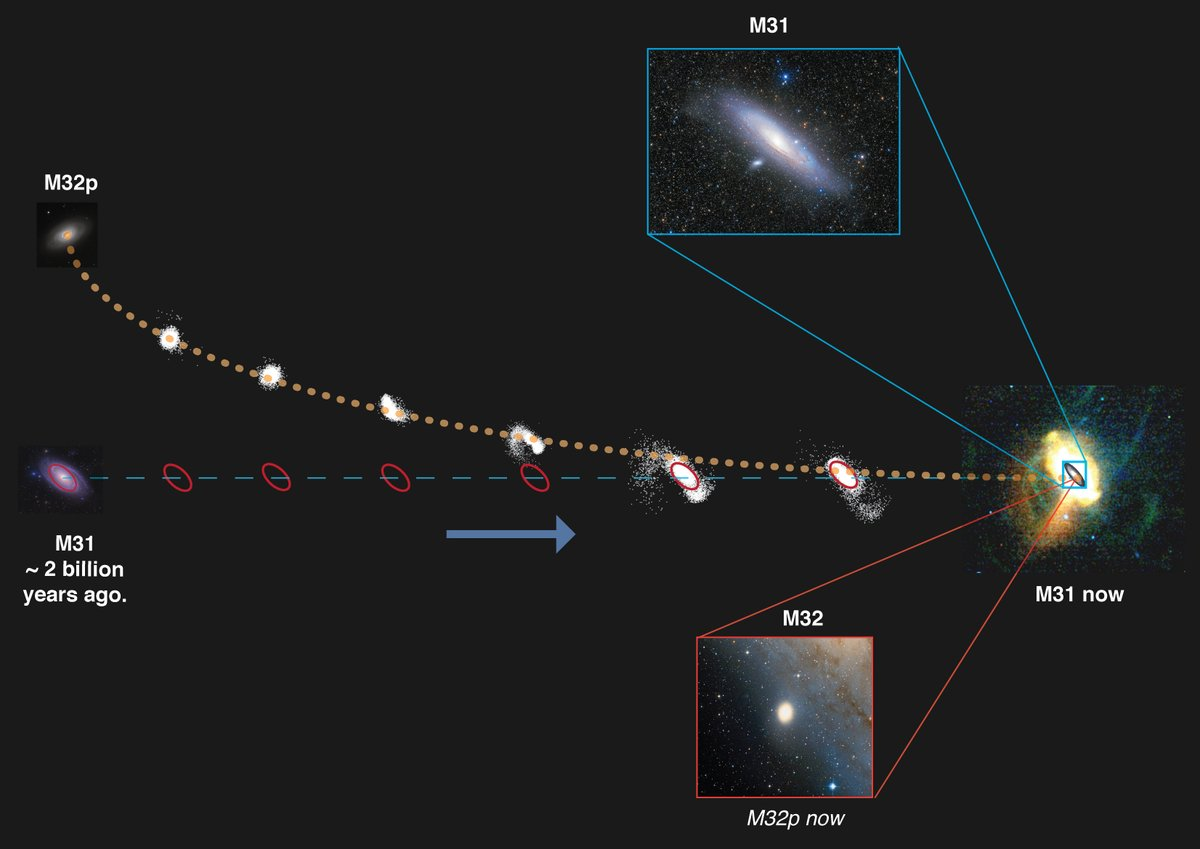 天文|意外发现：天文学家重新思考贫金属球状星团理论