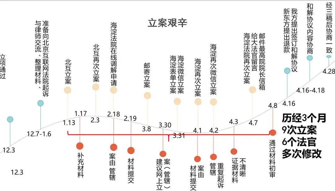 迪士尼|告赢迪士尼后，这些大学生又对新东方“出手”！