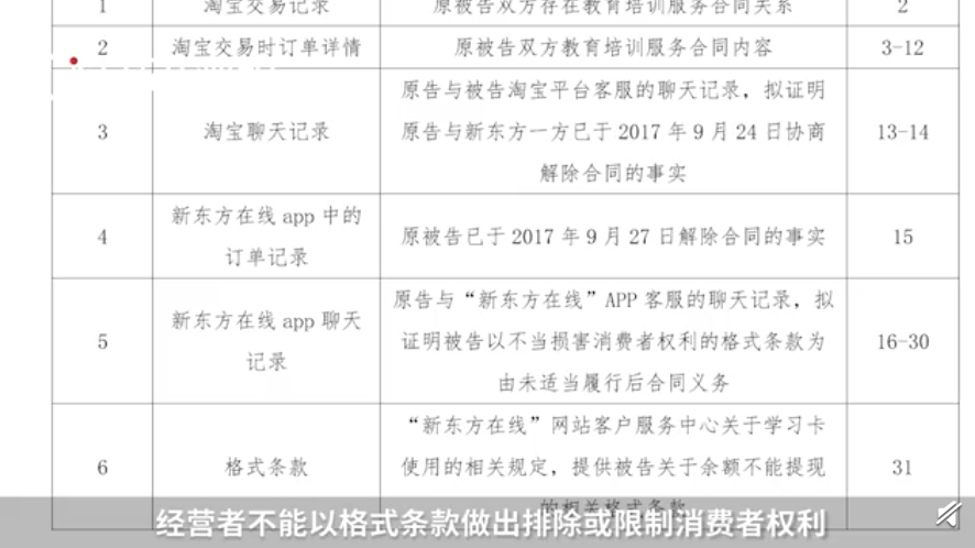 迪士尼|告赢迪士尼后，这些大学生又对新东方“出手”！