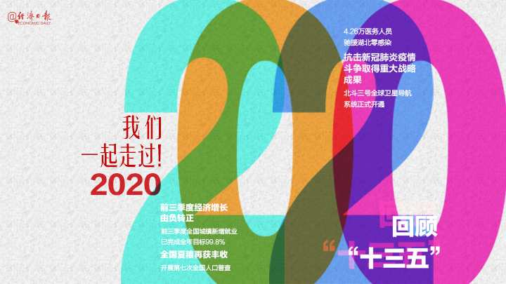经济|点击留言丨2020,我们一起走过!